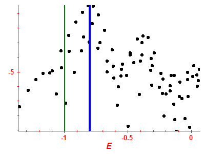 Strength function log